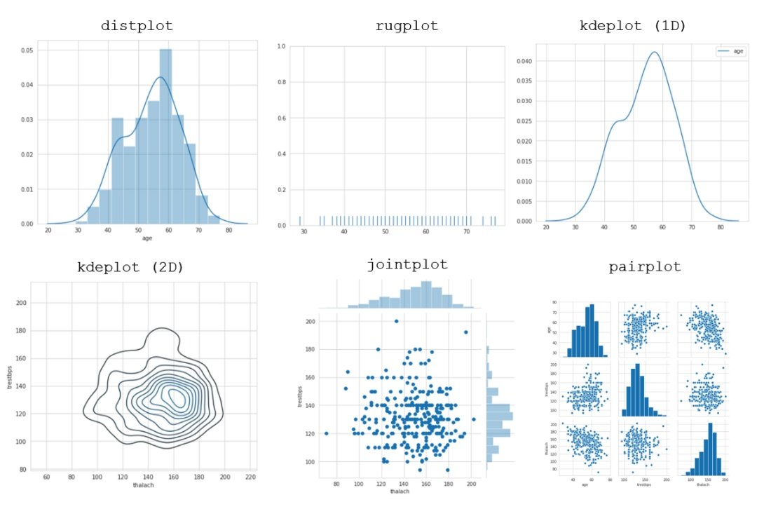 patri_vaquero_'s tweet image. 🔬 Your Ultimate Python Visualization Cheat-Sheet. #BigData #Analytics #DataScience #AI #MachineLearning #NLProc #IoT #IIoT  #Python #RStats #JavaScript #ReactJS #CloudComputing #Serverless #DataScientist #Linux #Programming #Coding #100DaysofCode  link.medium.com/troy4M1yu6