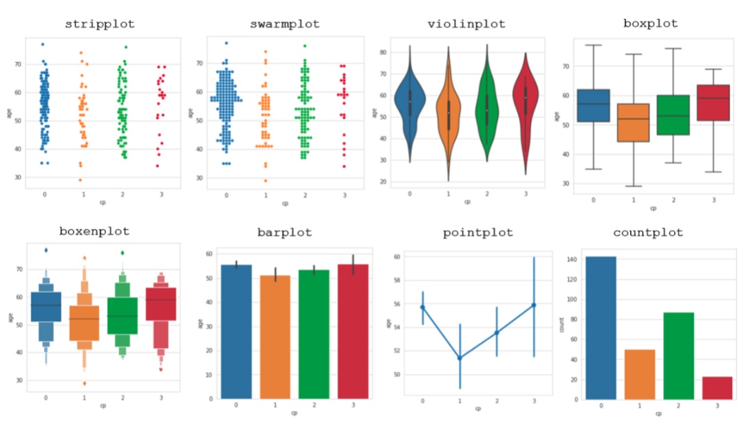 patri_vaquero_'s tweet image. 🔬 Your Ultimate Python Visualization Cheat-Sheet. #BigData #Analytics #DataScience #AI #MachineLearning #NLProc #IoT #IIoT  #Python #RStats #JavaScript #ReactJS #CloudComputing #Serverless #DataScientist #Linux #Programming #Coding #100DaysofCode  link.medium.com/troy4M1yu6
