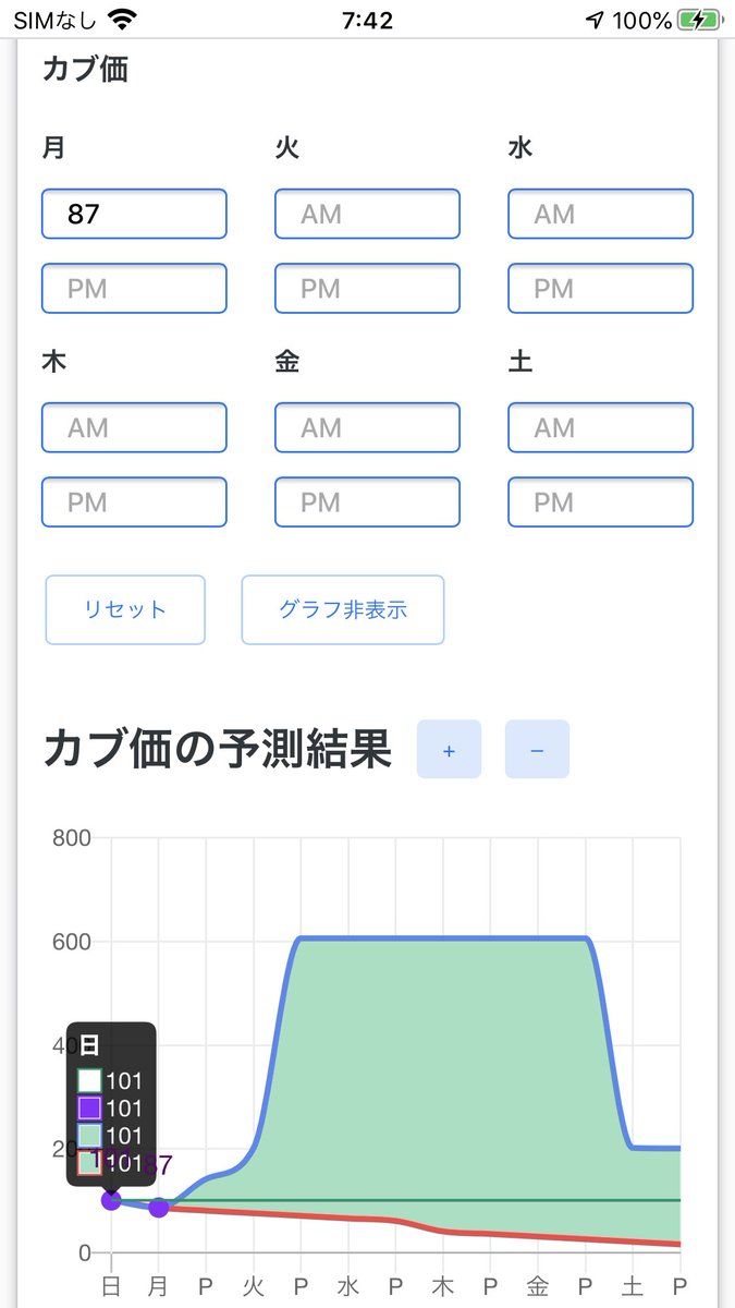 あ つもり 株価 ツール