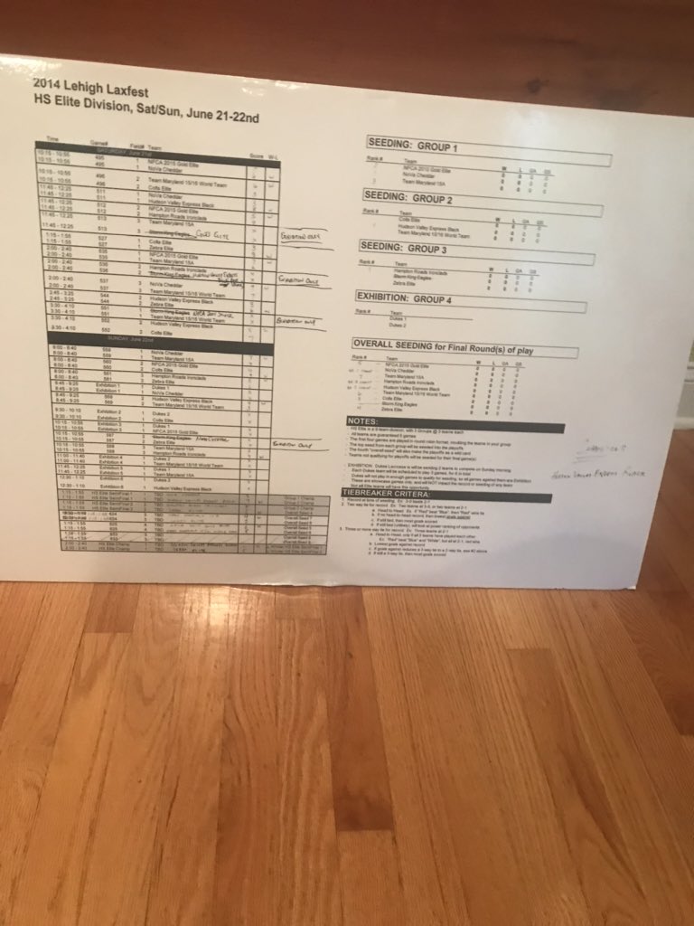 2014 #Lehighlaxfest champs when 3 of our 5 #HVE HS Elite division wins ended in OT #Throwback