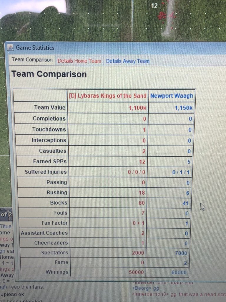 Had a great <a href="/OfficialNAF/">The NAF</a> live event on <a href="/FUMBBL/">FUMBBL</a> this weekend. Went 2-1-1 both days with Undesd and Khemri. This match was the high lite of the weekend vs orcs