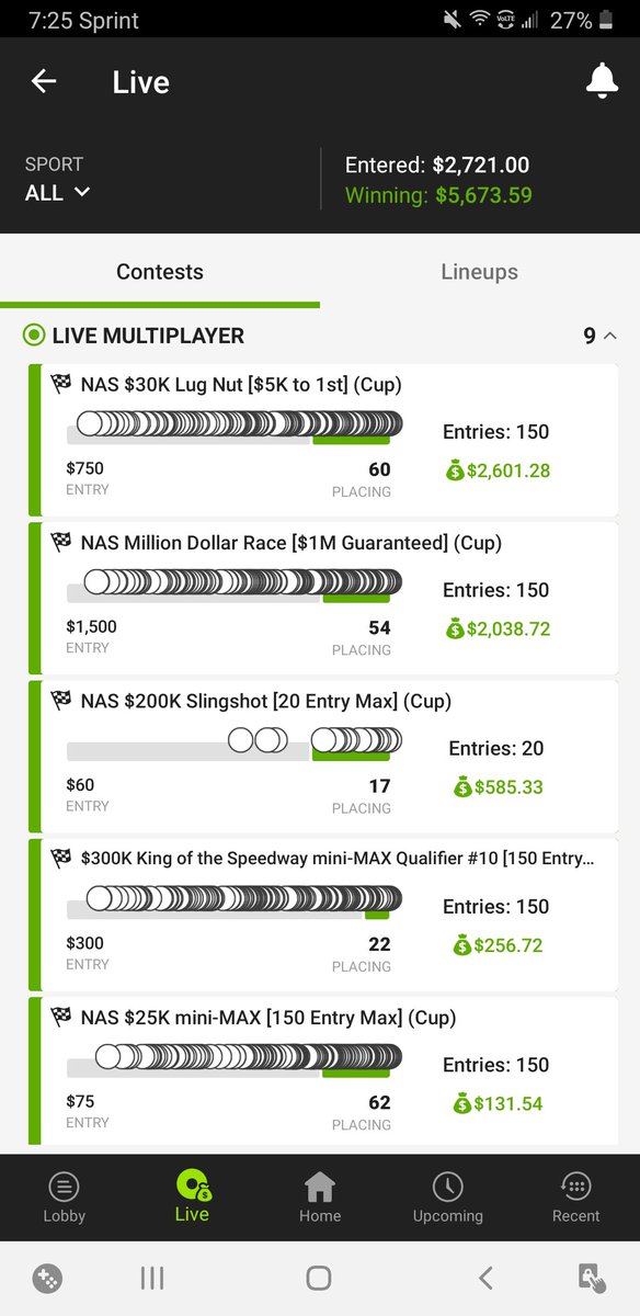 Sydthekid087DFS's tweet photo. Despite being way under on Bowman I'll take it. Won the Lug Nut. Finished 2nd in the Q like always. 
#LineupConstruction https://t.co/0RFZrewA95