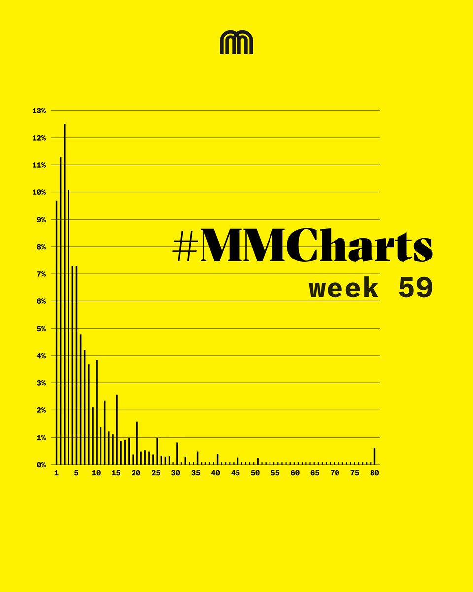 Micromobility tweet media