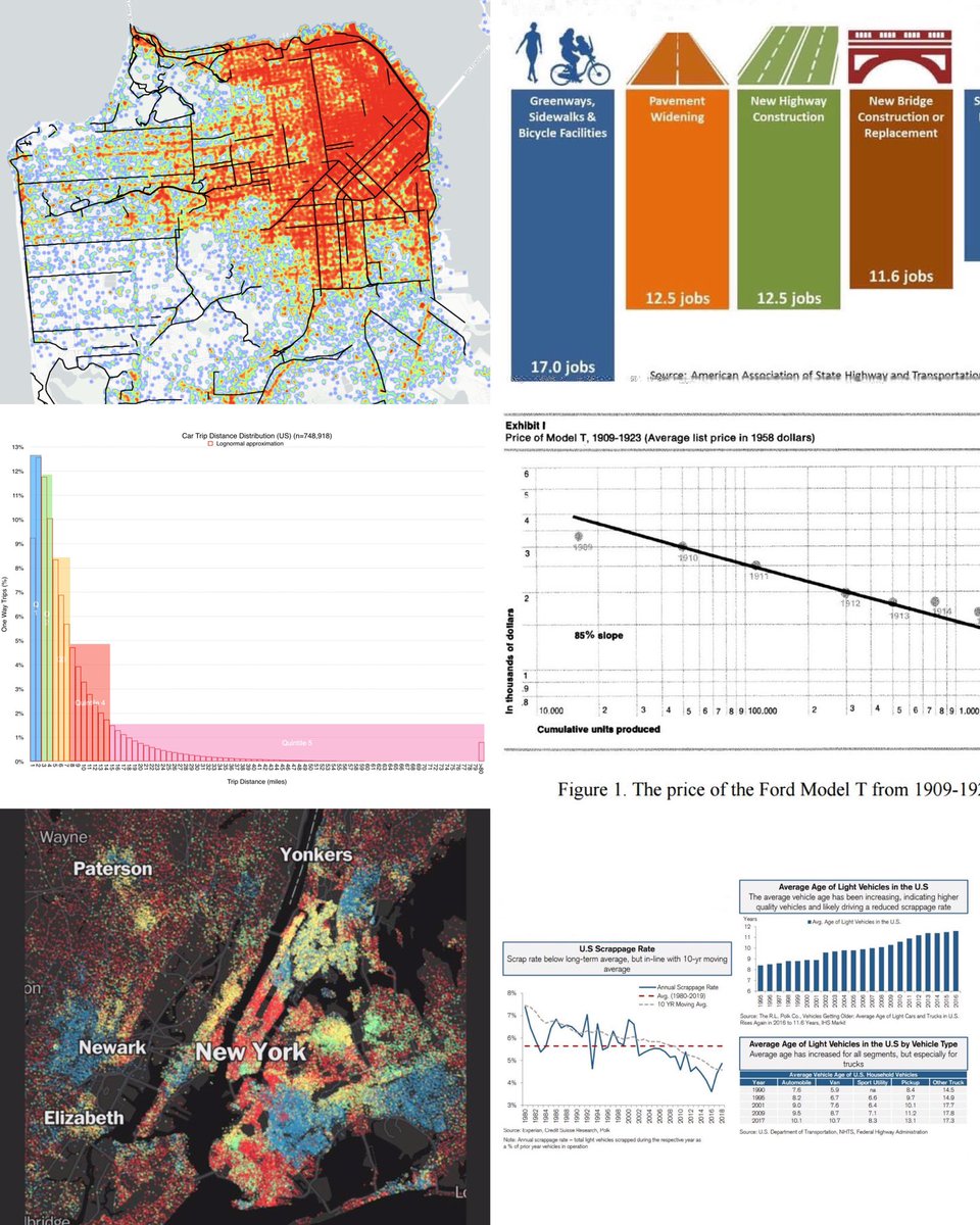 Micromobility tweet media