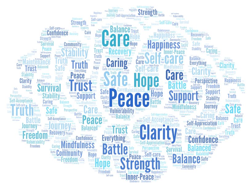Div1SAAC's tweet photo. At the beginning of our #MentalHealthAwarenessMonth campaign, we asked, What does mental health mean to you?
•
• 
Here are all of your answers 💚 https://t.co/TbANwDJOL1