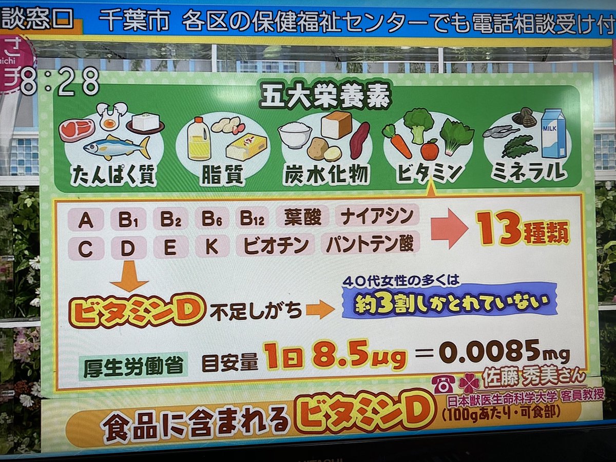 ngk51's tweet photo. NHKでビタミンDの特集やってます

#あさイチ 5/18(月)
#NHK
#d3プラス
#ビタミンD https://t.co/EtzrASry8V