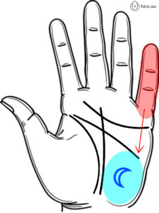 левая рука луна. левая рука луна. развитый холм луны. линия виласкива на холме луны. хиромантия холм венеры.
