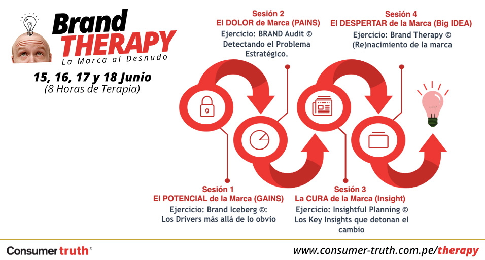 consumer_truth's tweet photo. Sé parte de nuestros Cursos #ELearning:
#ToolkitInsighter Desnudando el Pensamiento Creativo 💡
#BusinessInsights Coaching de Emprendimiento ✊
#BrandTherapy La Marca al Desnudo 🧠
#InsightsWorkout Entrenando el Pensamiento Estratégico 💪
Inscríbete en 👉 https://t.co/mF5iSWwklc https://t.co/AXNB0hAN0I