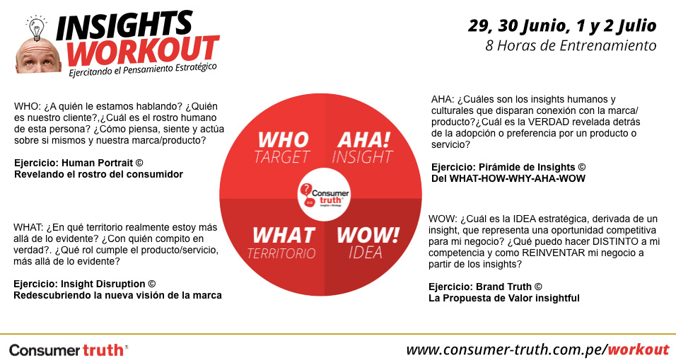 consumer_truth's tweet photo. Sé parte de nuestros Cursos #ELearning:
#ToolkitInsighter Desnudando el Pensamiento Creativo 💡
#BusinessInsights Coaching de Emprendimiento ✊
#BrandTherapy La Marca al Desnudo 🧠
#InsightsWorkout Entrenando el Pensamiento Estratégico 💪
Inscríbete en 👉 https://t.co/mF5iSWwklc https://t.co/AXNB0hAN0I