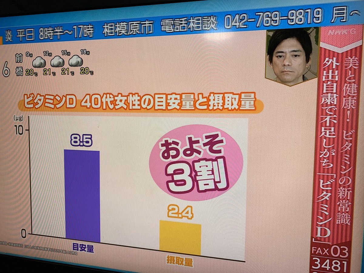 ngk51's tweet photo. NHKのビタミンD特集
日本人のビタミンDはすごく不足しているんです

#あさイチ 5/18(月)
#NHK
#d3プラス
#ビタミンD https://t.co/XZIX7AVEif