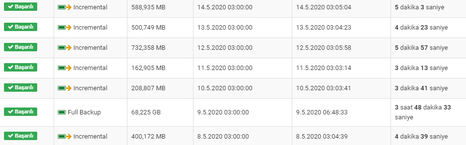 "DB yedeklesin yeter" diye başladığımız Backup projemiz hem veritabanı hem de dosya sisteminde full, differential ve incremental backup alabilir hale geldi. 40+ gündür gerçek sunucularda kullanılıyor. Yorucu ama iyi ki denemişiz dediğimiz bir proje oldu 👍 #backup #vss #server