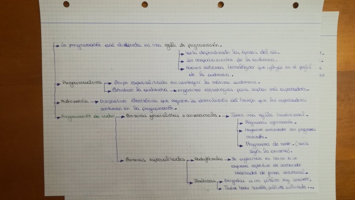 LaFernweh's tweet photo. Bloque 2
#CUAVDOSapuntesEVAU #CUAVBACH02 @la https://t.co/AuTdPUvLIH