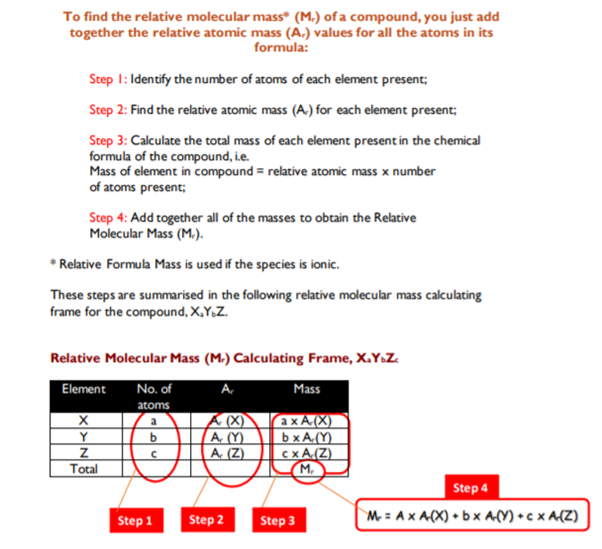 FreestoneNigel's tweet photo. Lesson#21 Relative Molecular (Formula) Mass

https://t.co/MafNuE1wku

https://t.co/90l9bJRTlt

#chemistrymemes #chemistryhelp #learnchemistry #chemistrynotes #chemistryteacher #chemistryclass #atoms #matter #molecule #isotopes #elements #RAM #atomicmass #molecularmass https://t.co/dqU4KoyjOl