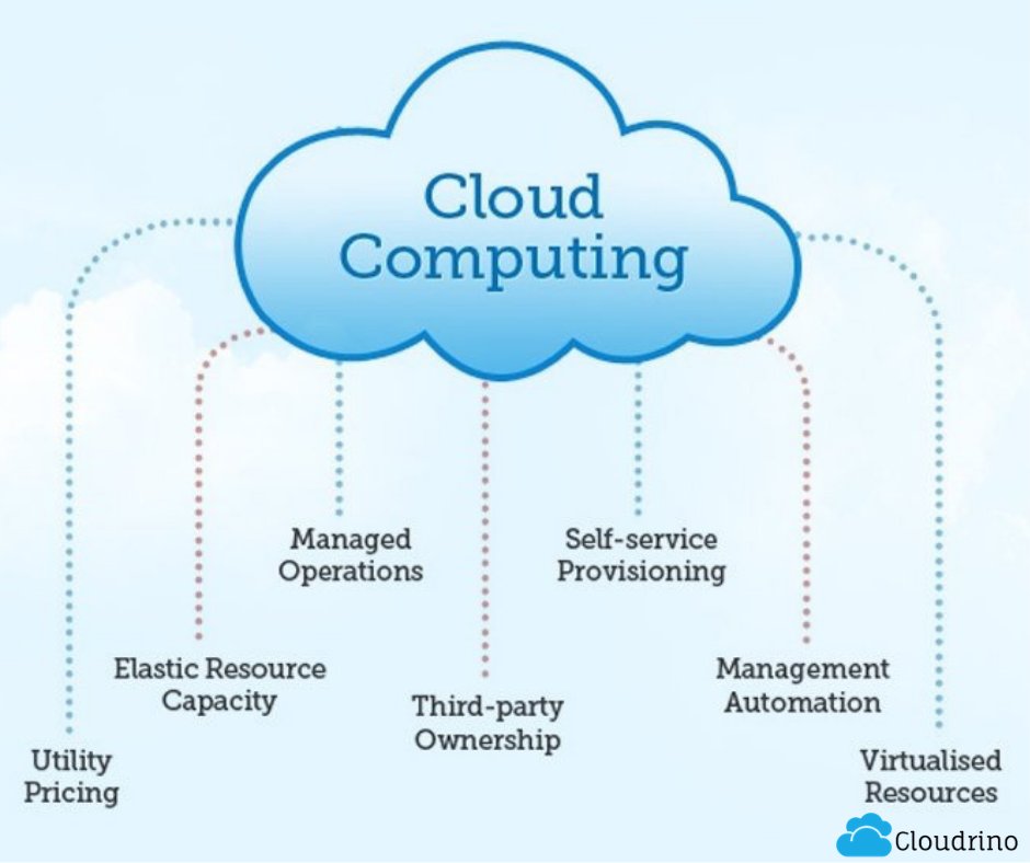 Cloudrino tweet media