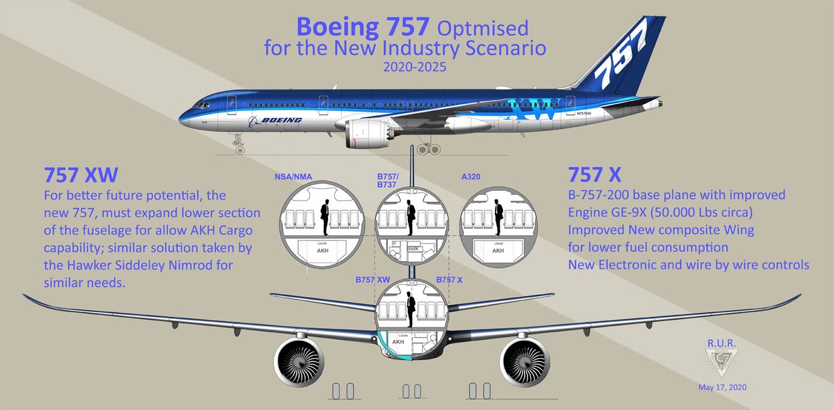 Renzo_Utili's tweet photo. Future Industry scenario
Now that the #Boeing as been canceled the #B797: now he's thinking in #B757Plus and #B767X.
For better future potential, the new #B757, must also expand lower section of the fuselage for allow AKH Cargo capability for all the new family
@BoeingAirplanes https://t.co/ud64x0bPao