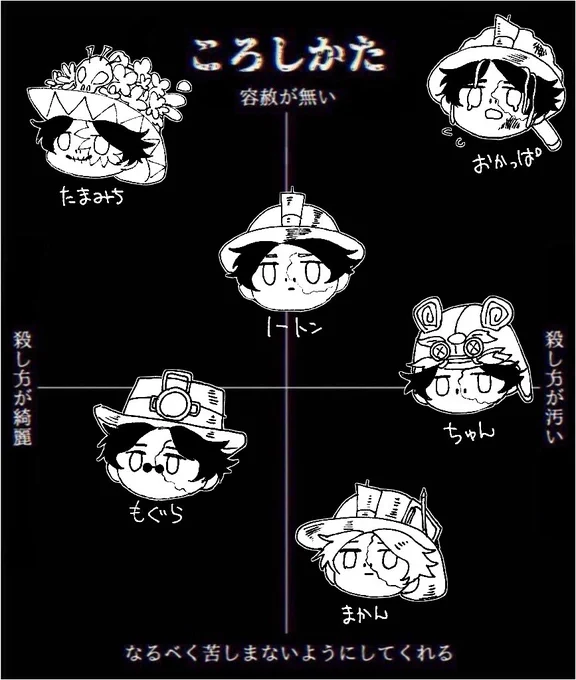 🧲たちの殺しかたイメージ位置
※テンプレートお借りしました 