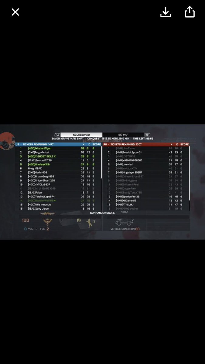 75thRangerOMST's tweet photo. Tonight 40ID, 2MD ,18AC, 8MR , Defended our home server Against 4MR and we came out with the Win GGs To all it was fun @MilsimNews @Central_MN https://t.co/NcykZukUVA