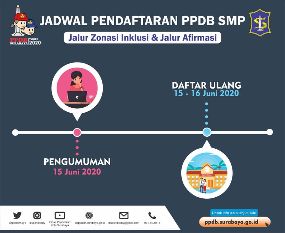 Ppdb smp negeri surabaya 2021