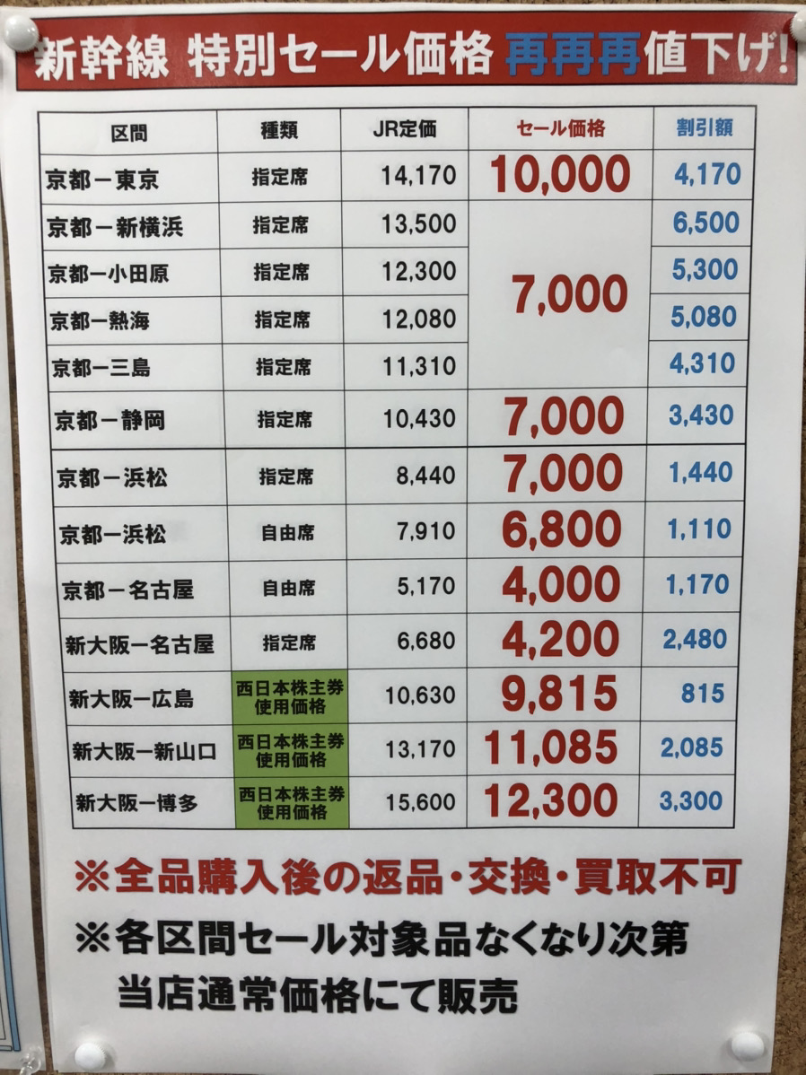 ☆即決☆東京⇔浜松 新幹線 回数券（乗車券・自由席特急券） バラ