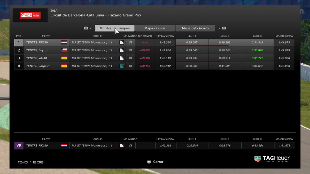 📣 PreQ FINALIZADA 📣

Así acaba la clasificación para la #EuropeanChallenge en <a href="/lecesports/">LEC Esports</a> , estamos muy contentos con el resultado obtenido 😍

GRACIAS al esfuerzo de nuestros pilotos:

<a href="/RickKevelham/">HRG RK23</a>
<a href="/JorgeIbars91/">Jorge Ibars</a>
@Loyrot
<a href="/XimoFerrer10/">Ximo Ferrer // xife10</a>

SOIS UNOS 👽!! 💪🇪🇸🇳🇱🇨🇱

@AstroRace_