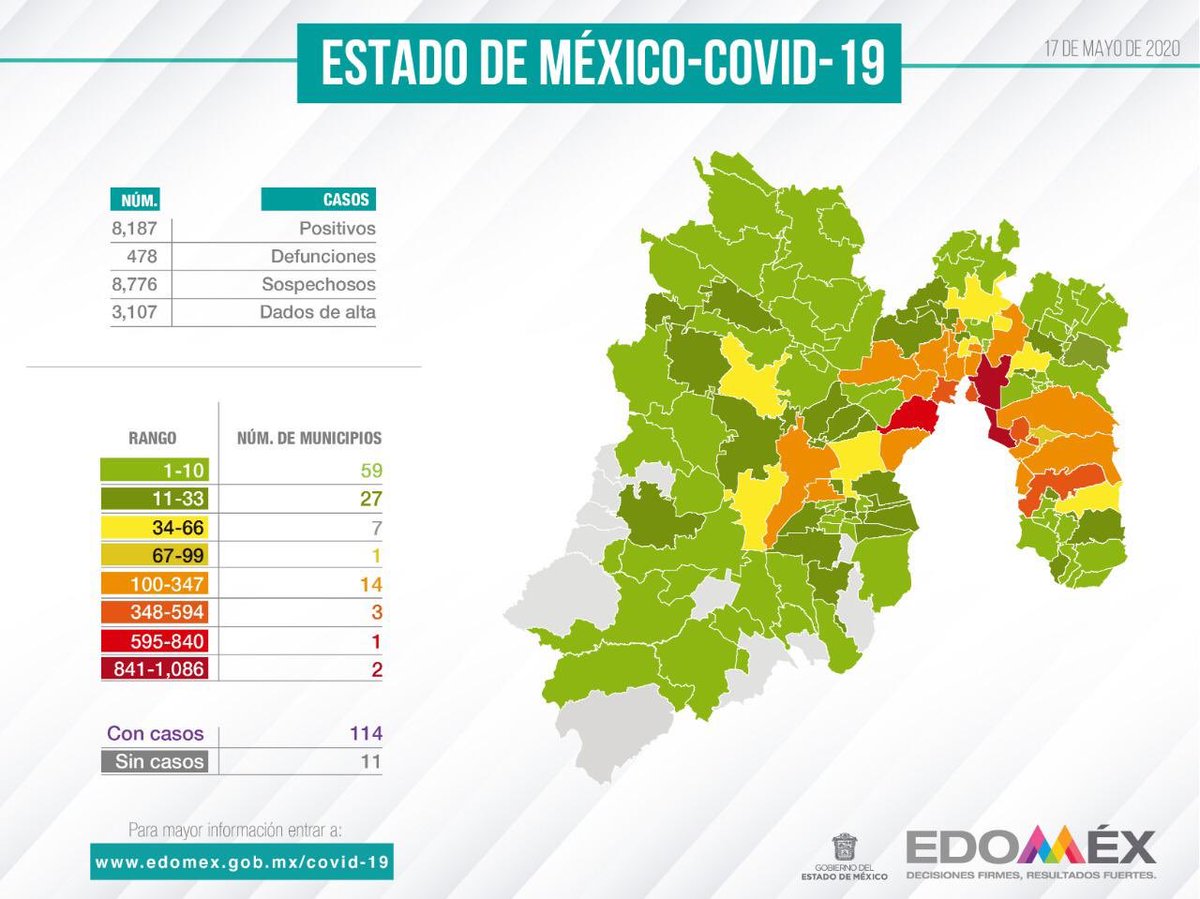 Reporte #Covid_19mx en el #Edoméx.