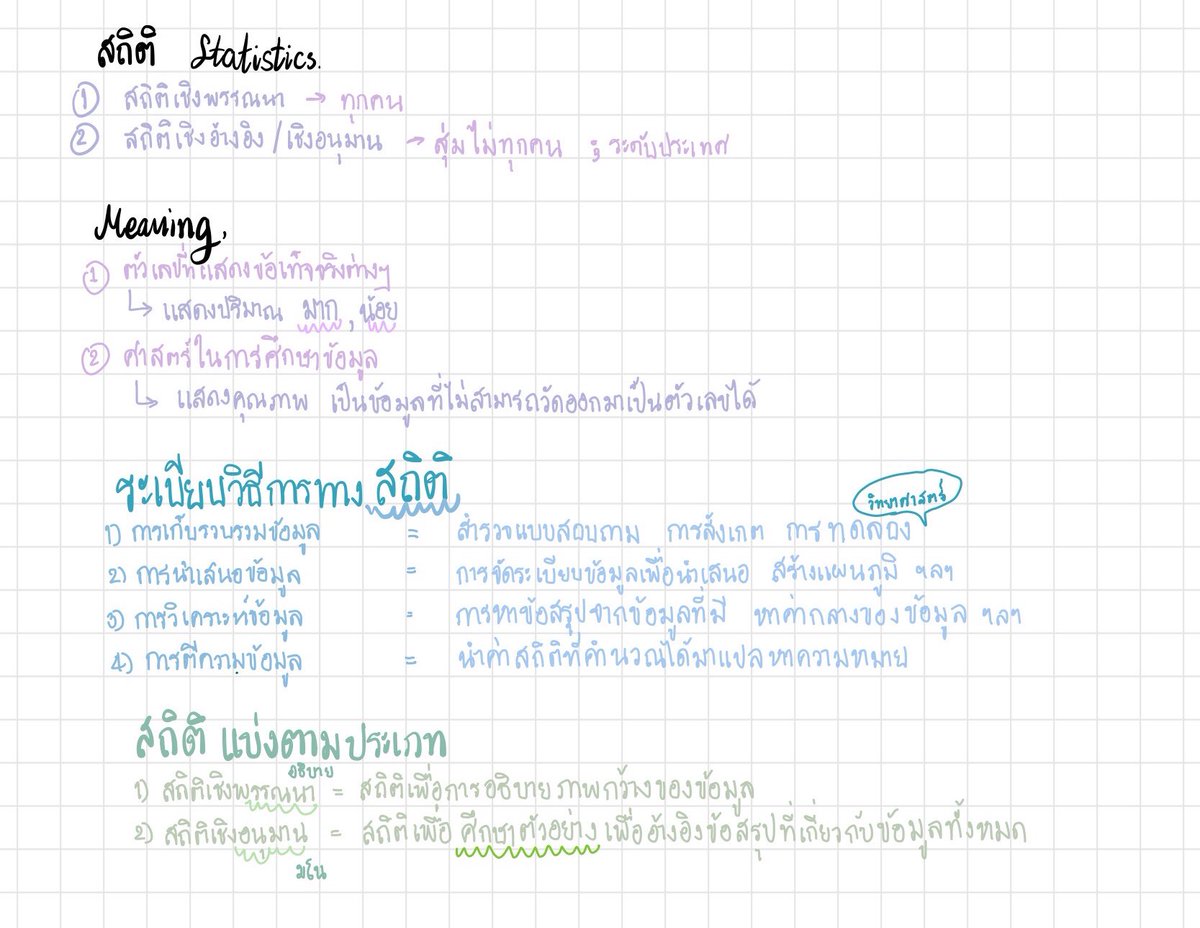 qzaunn's tweet photo. ม.6สถิติค่ะ ทันแค่นี้5555555 #เรียนออนไลน์ https://t.co/TjByjuRIDt