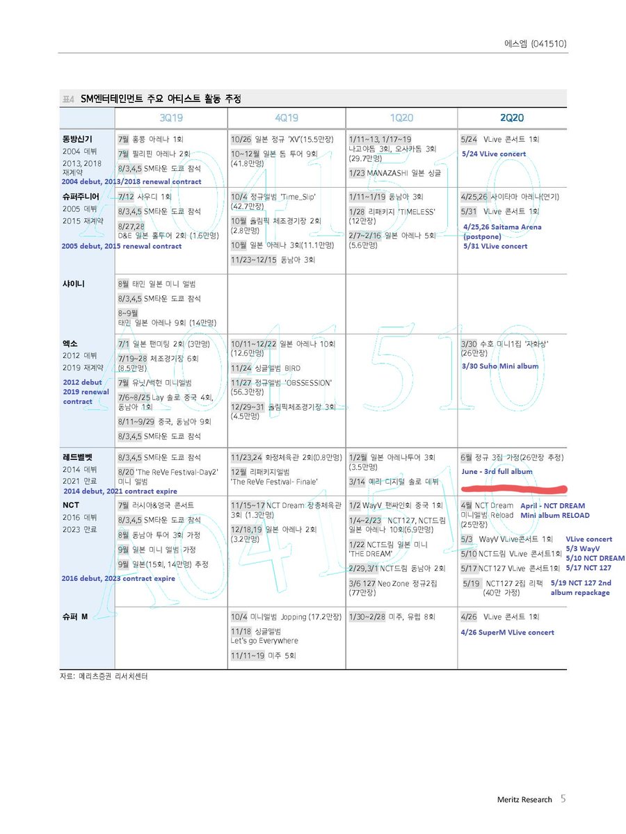 SWani0221's tweet photo. 레드벨벳 6월 정규 3집 가정은 뭐야.....????????????? https://t.co/V4a5RmdZbg