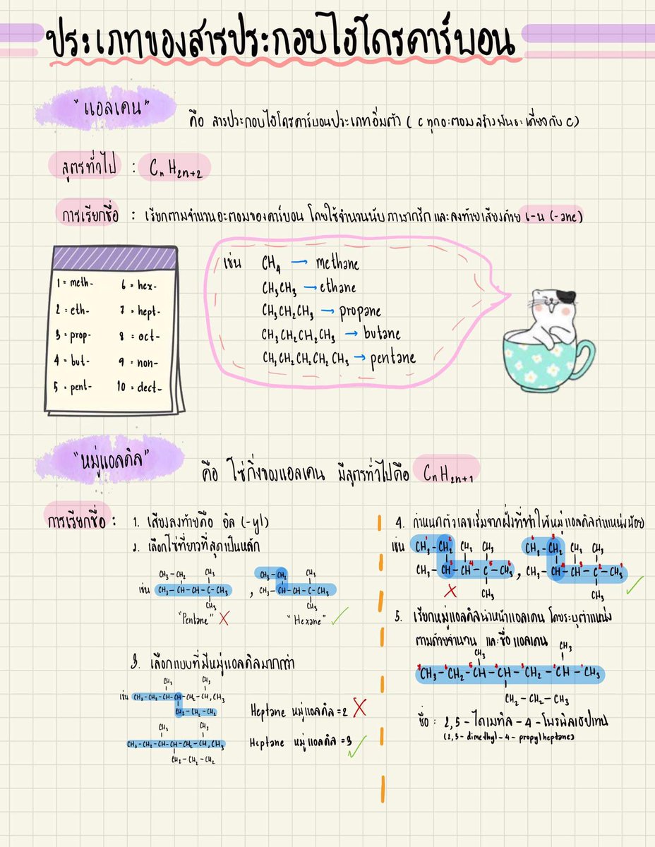 07_apichaya's tweet photo. สรุป ม.6 ที่มี #เรียนออนไลน์
เคมี -1 https://t.co/Cx3DolN0Ln