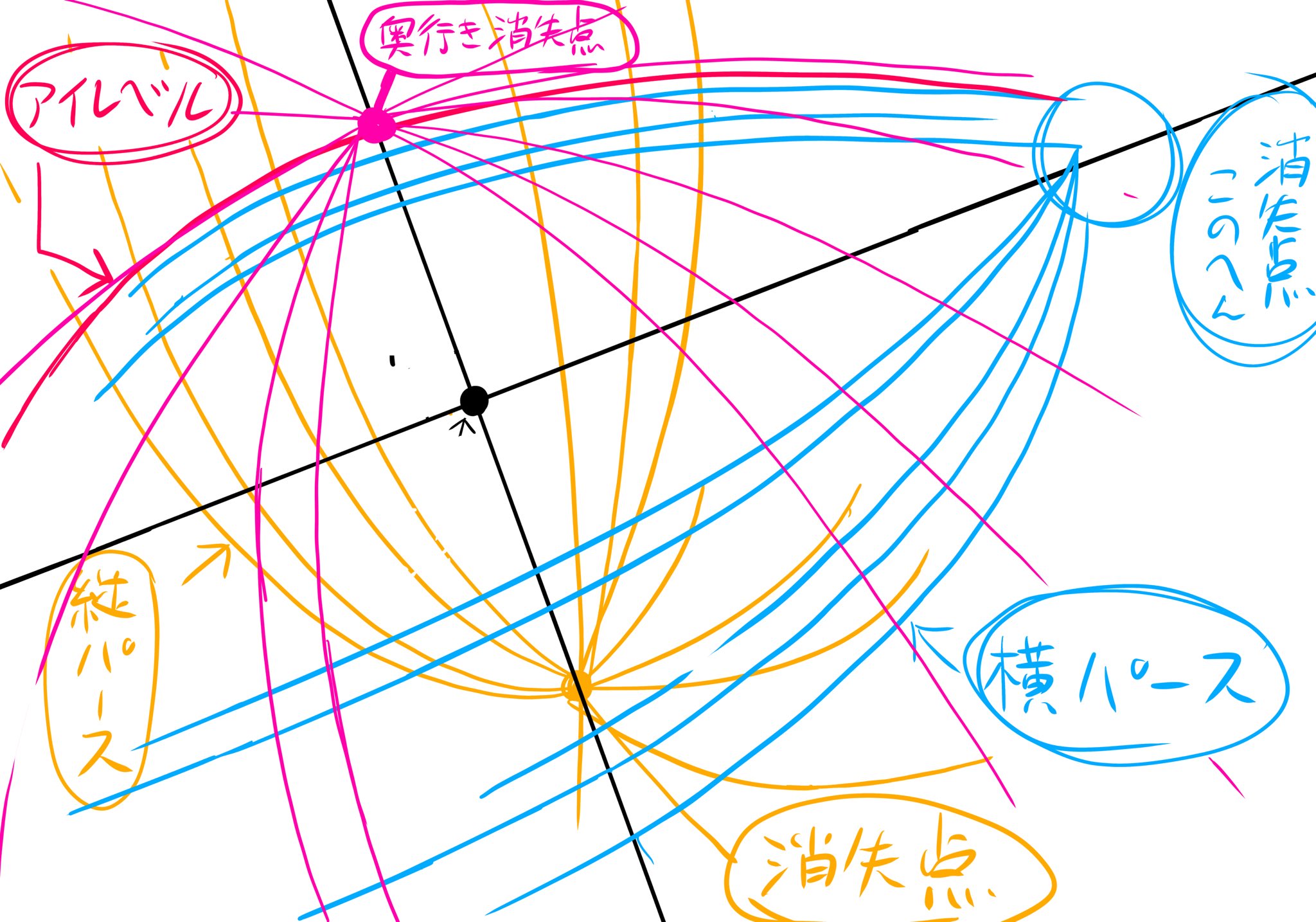 ごみおま パースラインほぼ使い回しても全然違う絵が作れるぞい T Co qwzsiflo Twitter ごみおま パースラインほぼ使い回しても全然違う絵が作れるぞい T Co qwzsiflo Twitter