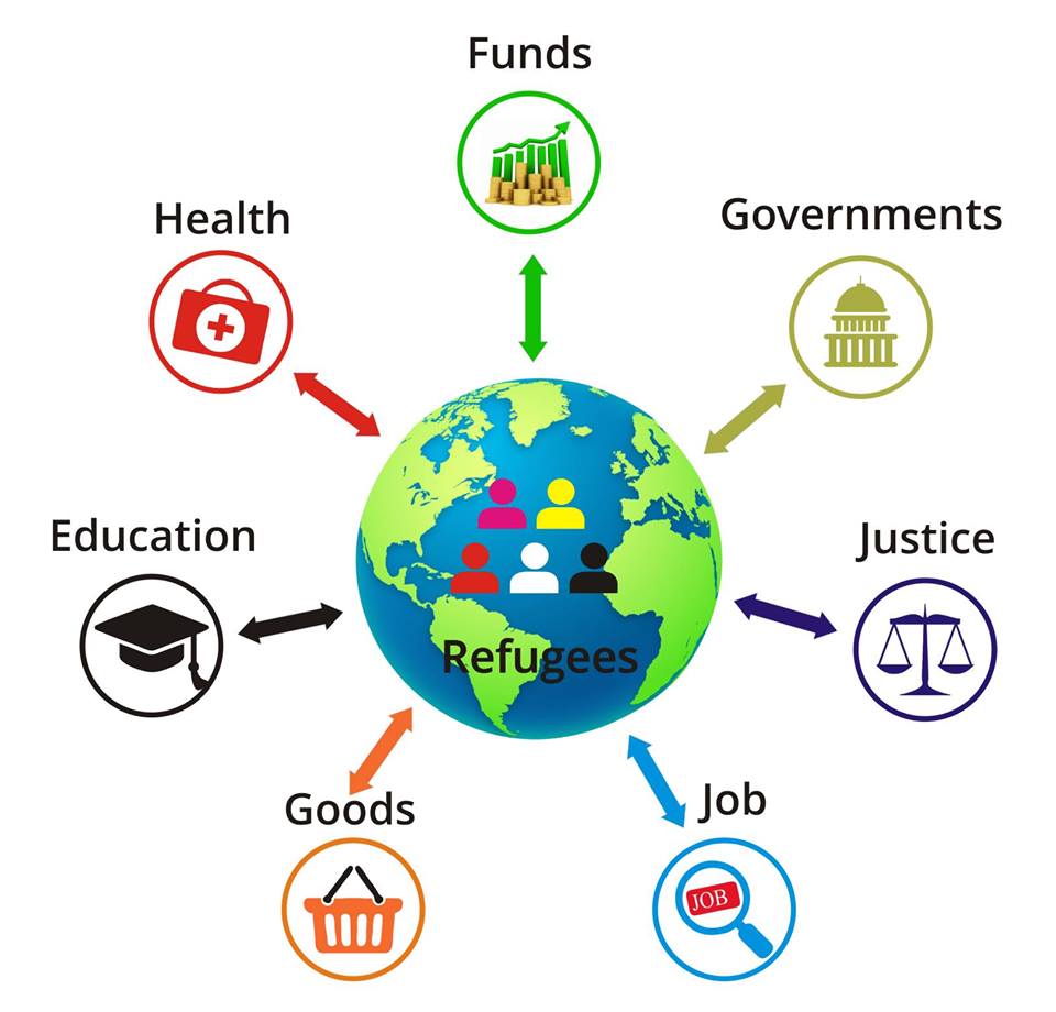 RefugeCoin's tweet photo. @WorldBank https://t.co/dhf3ylWhmV