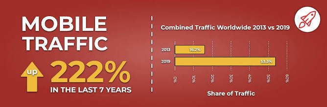 cryptocyclops's tweet photo. @ankr By 2025 more than 70% of people will only use smartphones ,so an android/ios app or mobile friendly web app is needed for best user experience and satisfaction. #futureismobile #crypto

https://t.co/Mxt9xM0q9g https://t.co/p3rjdMu3SZ