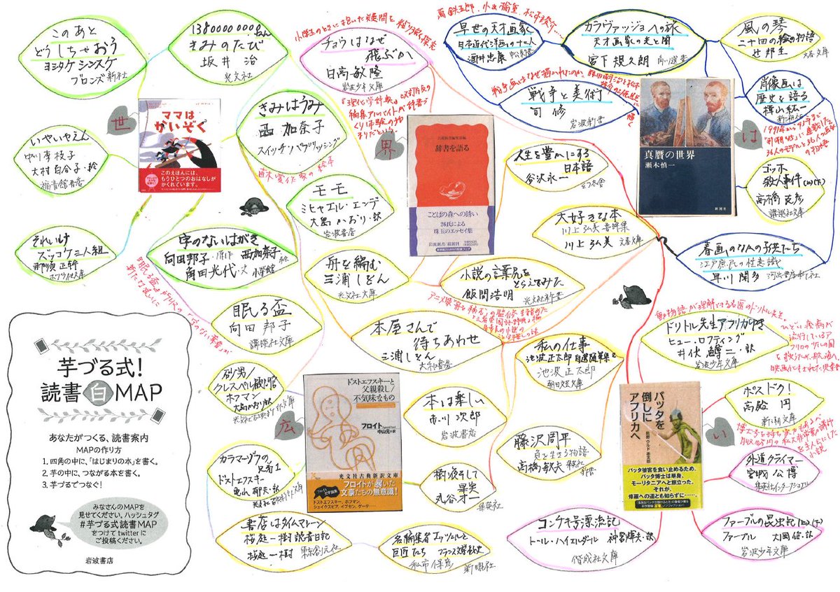芋づる式読書map を使ってみた Min T ミント