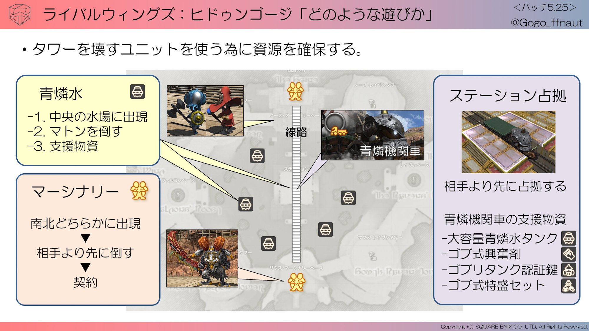 Ff14攻略サイト Ff14 Sub Twitter