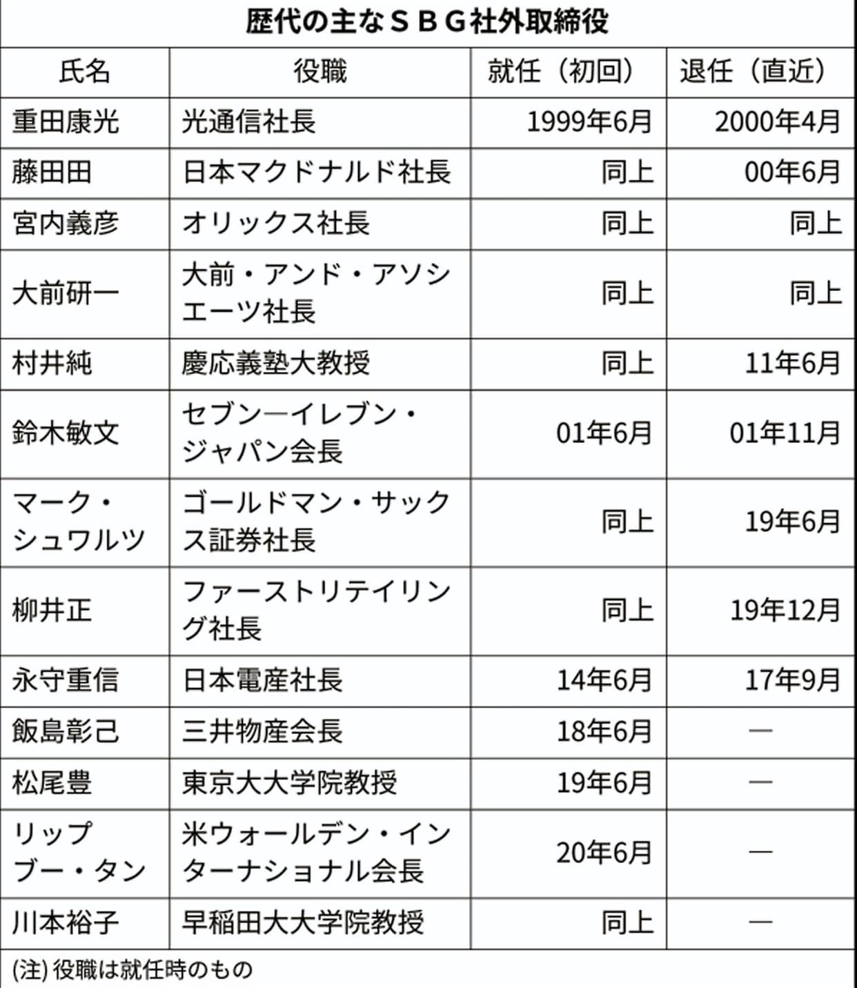 活動歴および当時の関連ビジュアル記録
