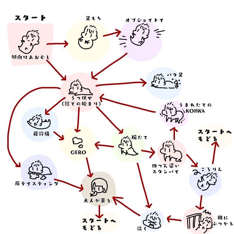 ここ数日の様子。
大体こんな感じギャグ漫画日和ィ 