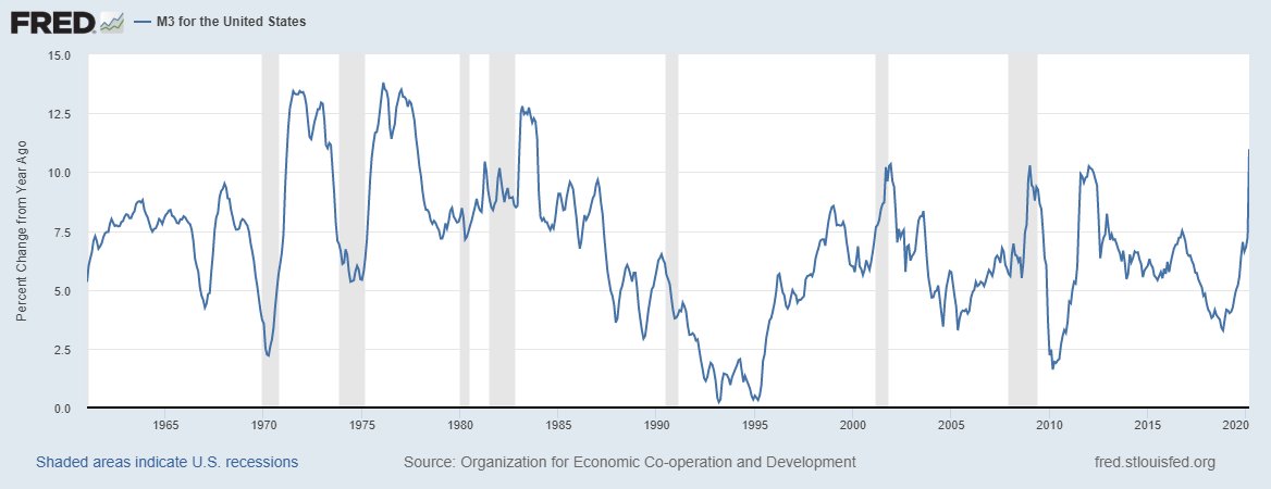 RonStoeferle's tweet image. Many people say that M3 is not published for the US anymore. That's simply not true...

Looking at the chart, i am reminded of the old adage "The Job of central bankers is printing money. And business has been booming recently."...

#gotgold #gotbtc #noninflatable