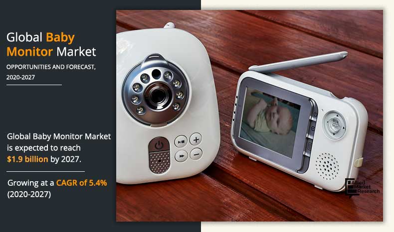 Prasun36798150's tweet photo. Baby Monitor Market is Expected to Grow at a CAGR of 5.4% by 2027 - Allied Market Research
https://t.co/t3fMpCcMsj
@marketresearcht #audiomonitor #videomonitor #wiredbabymonitor #wirelessbabymonitor #COVID19 #3moremonths https://t.co/bWSHyikjZ1