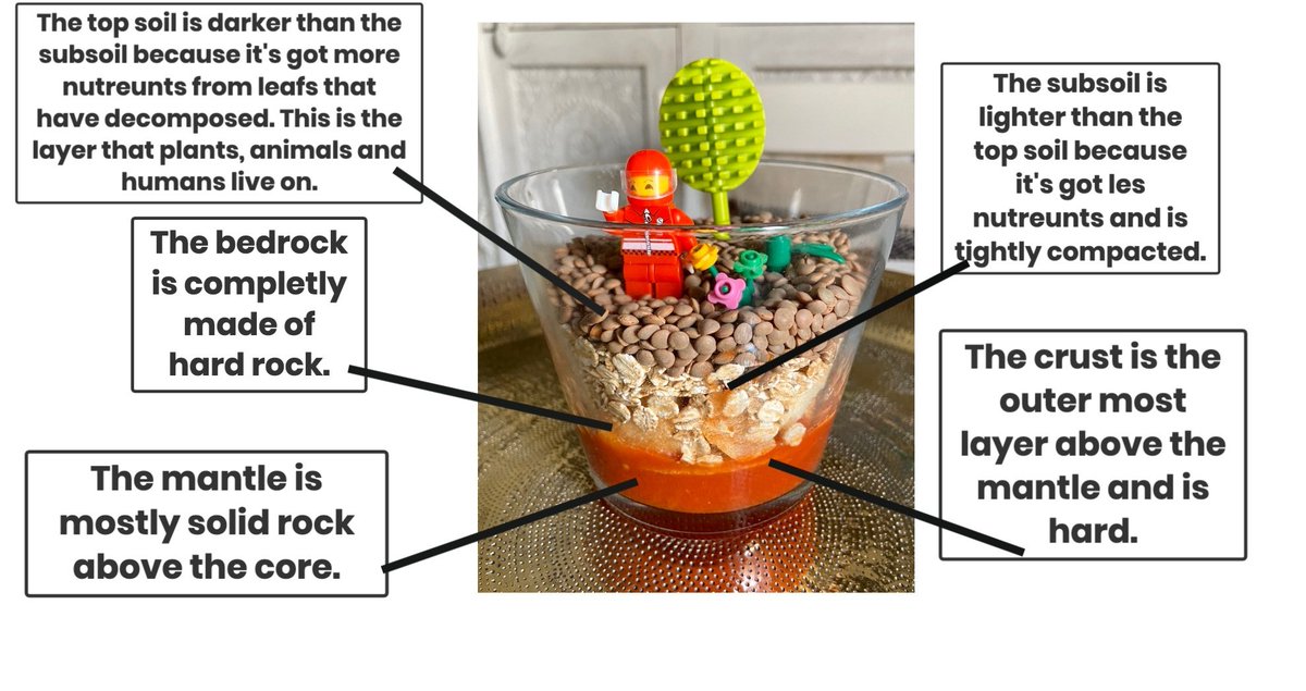 Throughout this experience I've been impressed with how the VHPS teachers have adapted their science teaching to the online environment and how the children have risen to the challenge. Lana in <a href="/VHPS_Year3/">Year 3 | Victory Heights Primary School</a> is a great example of this. #InThisTogetherDubai #VHPSinspires