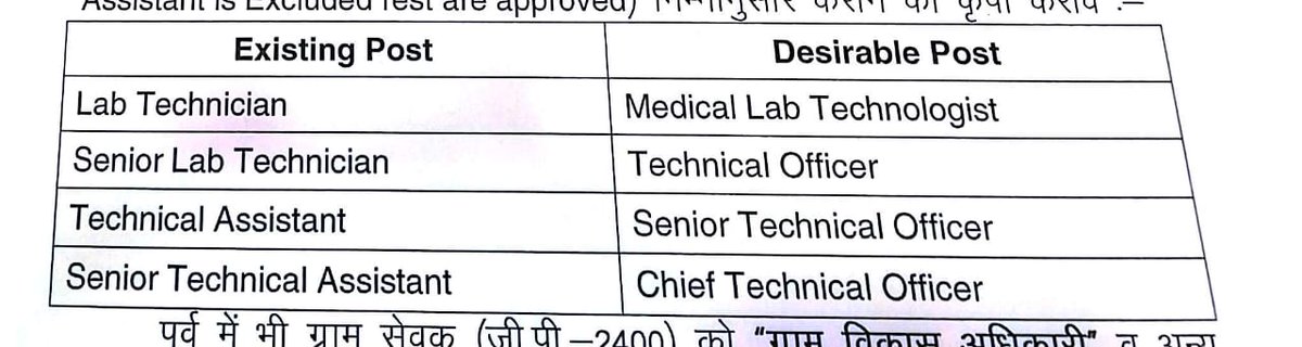 hemraj2081981's tweet photo. @rohitksingh #LabTechnician
#राजस्थान_सरकार
#गैरवित्तीय_मांग
#पदनाम_संशोधित_हो
#medical_lab_technologist
#technical_officer
#Senior_tech_officer
#Chief_Tech_officer
@RajCMO
@RaghusharmaINC https://t.co/UI5Ahhepdq