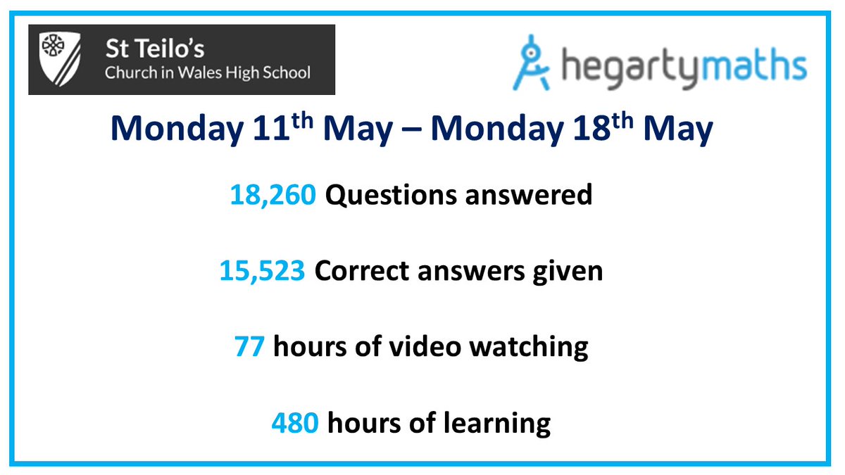St Teilo's Maths Department tweet media