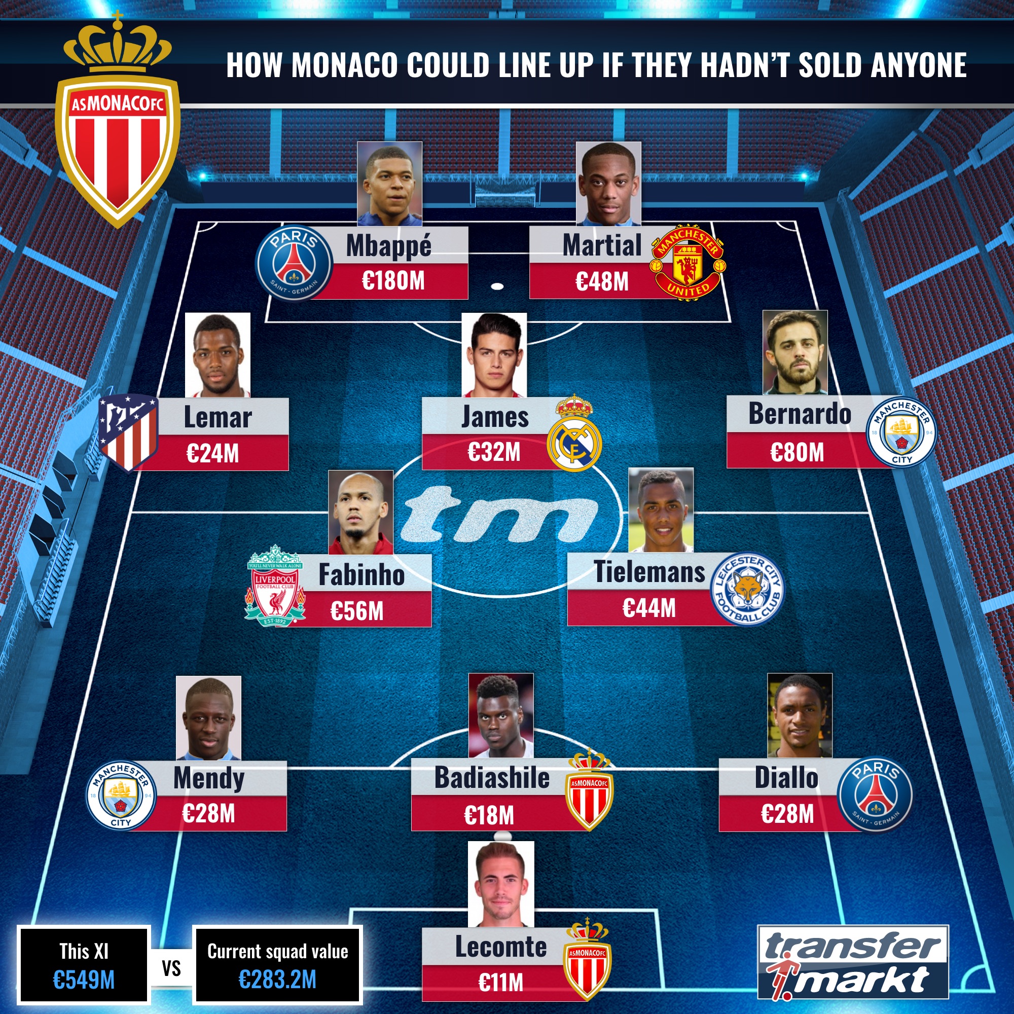 Image hình ảnh Fabinho - Transfermarkt.co.uk trên X: 