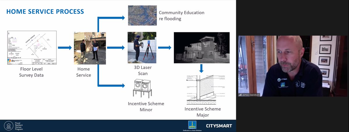Flood_CoP's tweet photo. Research opportunities into aspects of practical #adpataion & #resilience building a local communities sits with #measures such as Brisbane #FRHP. Watch recent presentation https://t.co/XX94w487kB as aspects of #incentives #behavioural #engagament #trust #risk all feature https://t.co/MdyCUxYlJ4