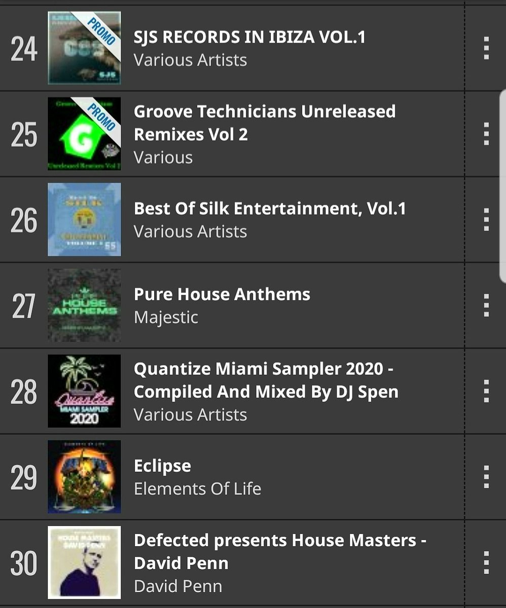 TallaferroHouse's tweet photo. 📀 The compilation "In Ibiza Vol. I" by #SJSRecords of @jonk_spook and @SamueleSartini on @traxsource albums TOP #24
📀 Includes "Move your body" by @TallaferroHouse
#Tallaferro #Funky #Italy #Besalú #Catalonia #HouseMusic #TOP #DJ #Music #Ibiza #Summer #love #Album #big #hit https://t.co/5XcPf2KGfp