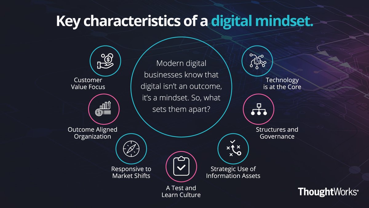 thoughtworks's tweet photo. How many of these mindset characteristics does your organization possess? Discover why they are vital to your ability to adapt to the unpredictable. https://t.co/eGfA19v3wP #DigitalFluencyModel https://t.co/3SeYqUbFM9