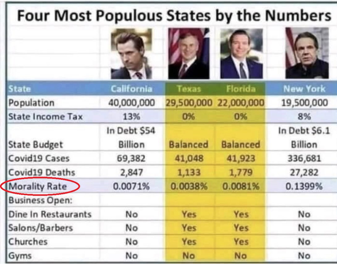 racoon_hands's tweet photo. @GregAbbott_TX @RitaPanahi How did you measure the "morality" rate? 😂 https://t.co/SGu3qCZwp1