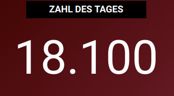 zeitung_energie's tweet photo. 18.100 Arbeitsplätze werden in der deutschen #solarbranche laut einer Studie von #EUPDResearch verloren gehen, falls der 52-GW-#Solardeckel nicht aufgehoben wird – ein Rückgang um 49 %. Mehr unter https://t.co/mImWuWiVWh https://t.co/66ehOBRB6N