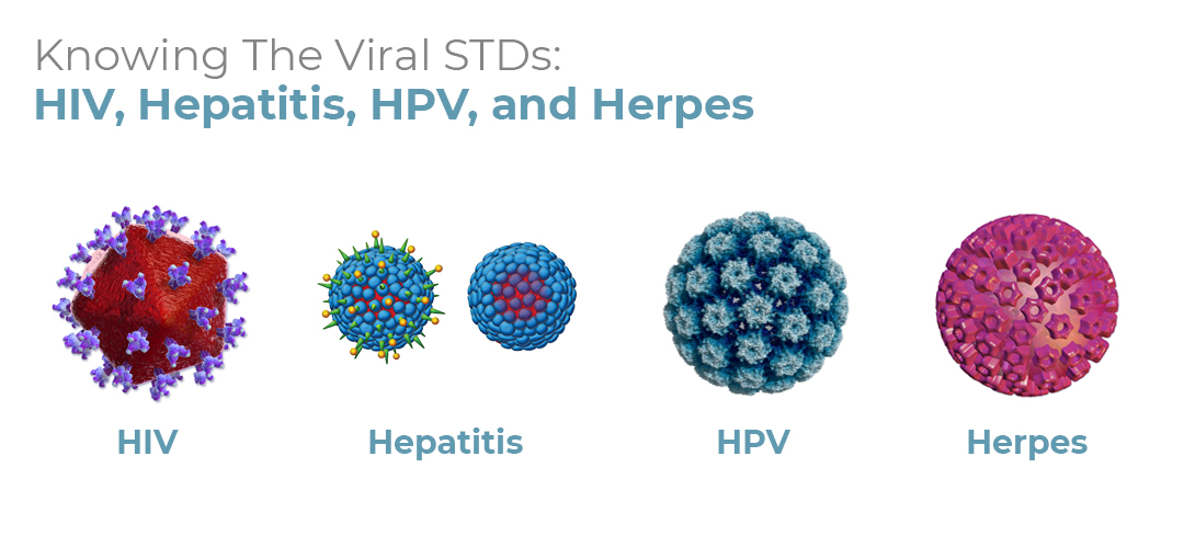 stdcheck_london's tweet image. Knowing the Viral STDs: HIV, Hepatitis, HPV, and Herpes
The Four H’s are for the most part viral STDs: Herpes, Human papillomavirus (HPV), Human Immunodeficiency Virus (HIV), and Hepatitis C. know more &amp;gt;&amp;gt;&amp;gt; bit.ly/2WE6lWk #STDCheck #HIV #Hepatitis #HPV