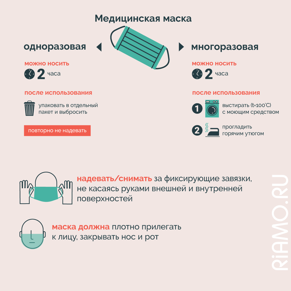 riamo_ru's tweet photo. Как долго можно использовать одноразовые и многоразовые маски и перчатки, как правильно стирать и утилизировать индивидуальные защитные средства.

#coronavirus https://t.co/9iTpPbXvMC