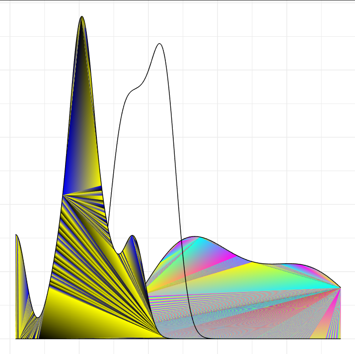 Nope. 

#RStats #accidentalaRt