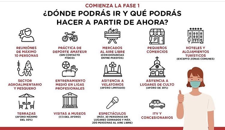PequeCarballeda's tweet photo. Comienza la Fase 1 en la zona de la Carballeda. Siguiendo las medidas de prevención y protección 😷 conseguiremos parar el #COVID19 🦠 entre todos 🙏🏼 https://t.co/y7BpM9oB6Z